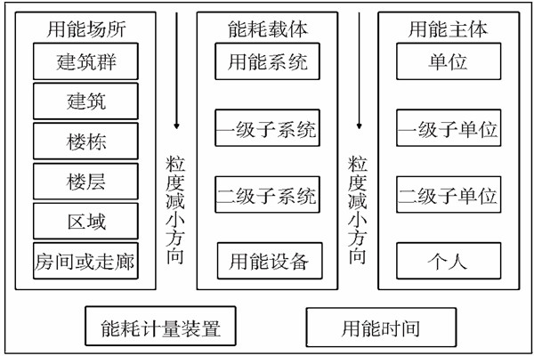 能耗監(jiān)測靜態(tài)數(shù)據(jù)分析！