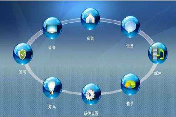 ARM環(huán)境監(jiān)測(cè)系統(tǒng)基本構(gòu)架！