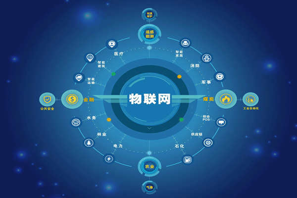 能耗監(jiān)測領(lǐng)域5C智控節(jié)能是哪“5C”？