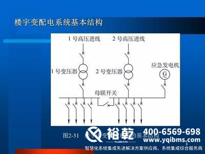 ba樓宇自控，樓宇自控系統(tǒng)
