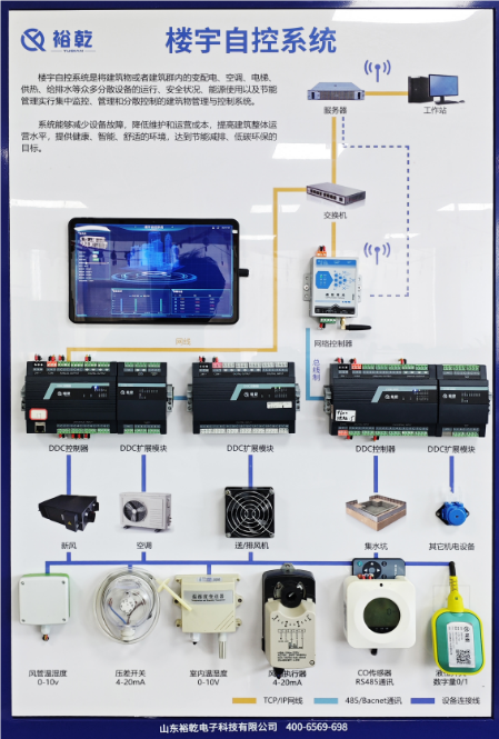 樓宇自控廠家：提升建筑智能化管理的最佳策略！