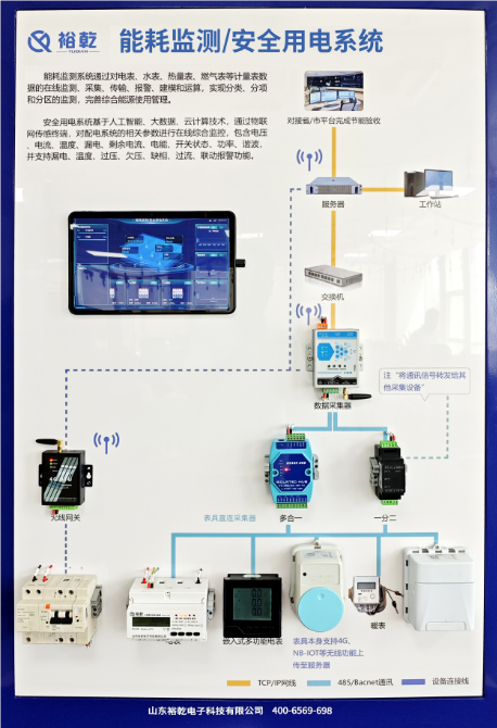 商業(yè)綜合體、新建建筑能耗監(jiān)測(cè)系統(tǒng)方案報(bào)價(jià)