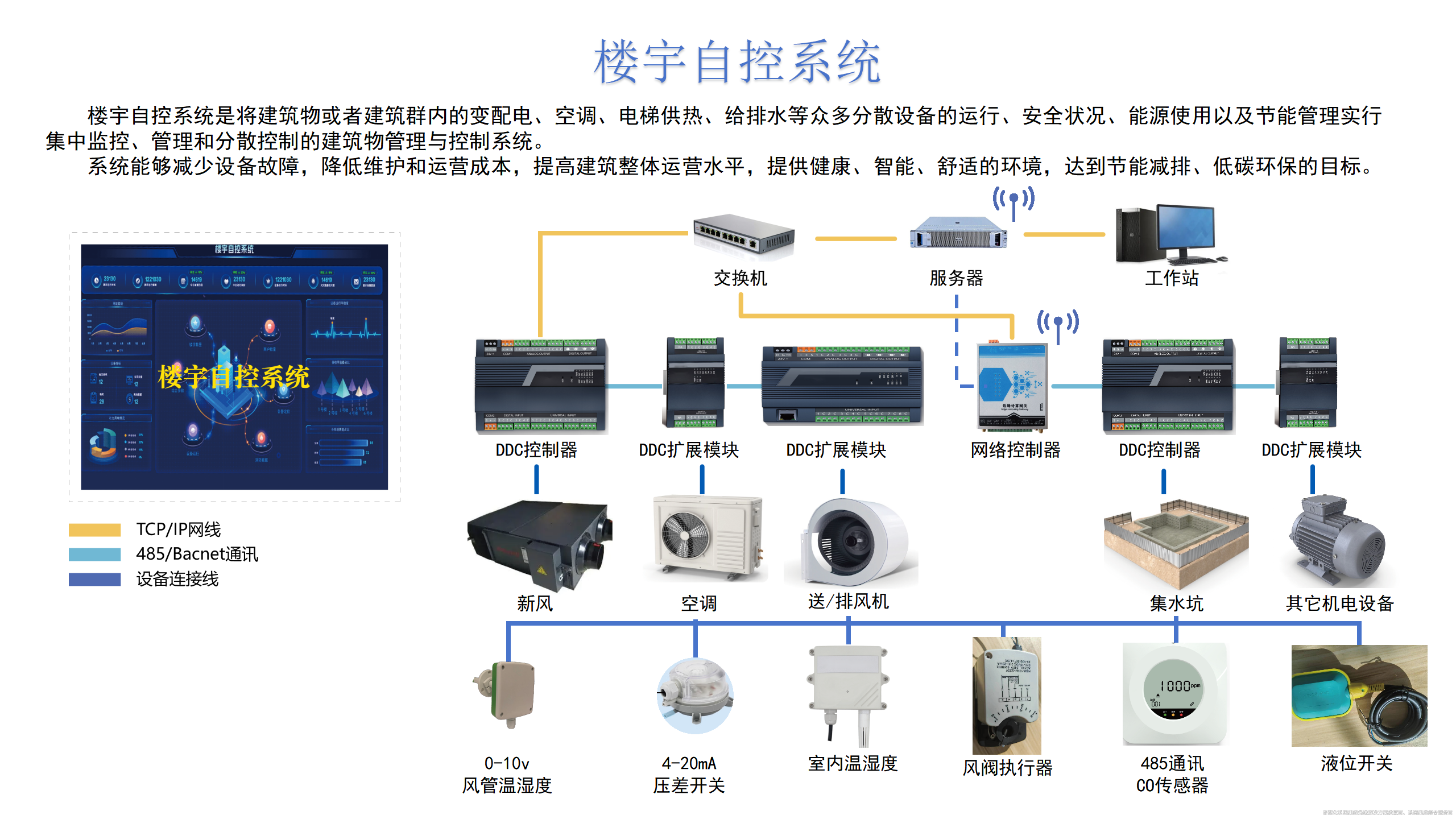 樓宇自控系統(tǒng)深度解析！