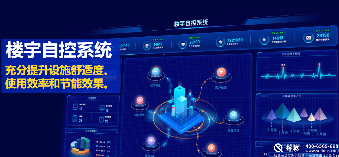 智慧樓宇:全面解析樓宇自控系統(tǒng)解決方案 智慧樓宇:全面解析樓宇自控系統(tǒng)解決方案