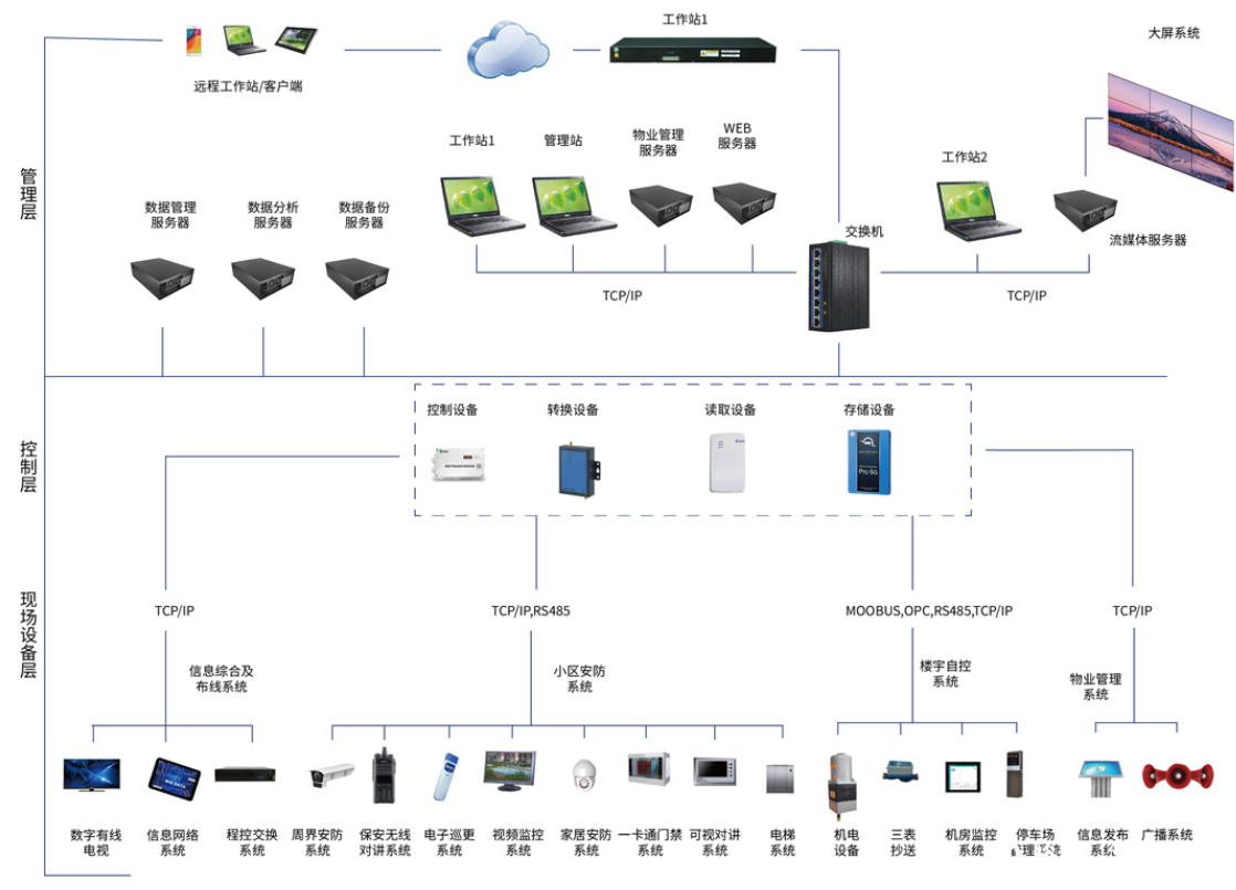 智能化集成系統(tǒng)廠家就選裕乾！