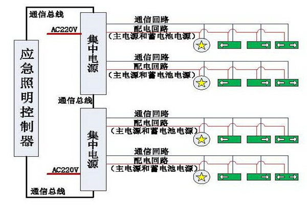清晰易懂的智能照明系統(tǒng)結構設計！(圖1)
