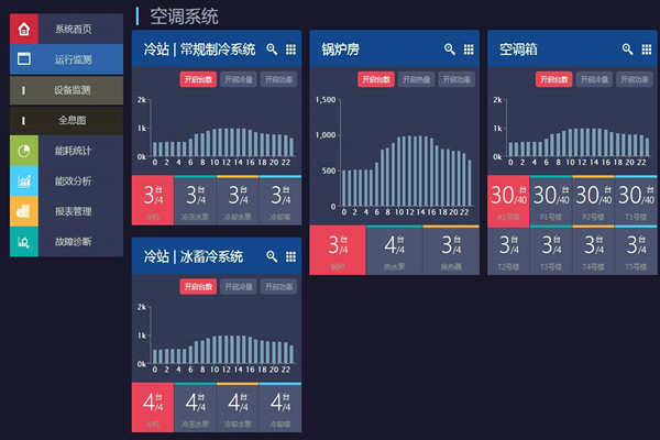 能耗在線監(jiān)測打造節(jié)約型社會！(圖1)