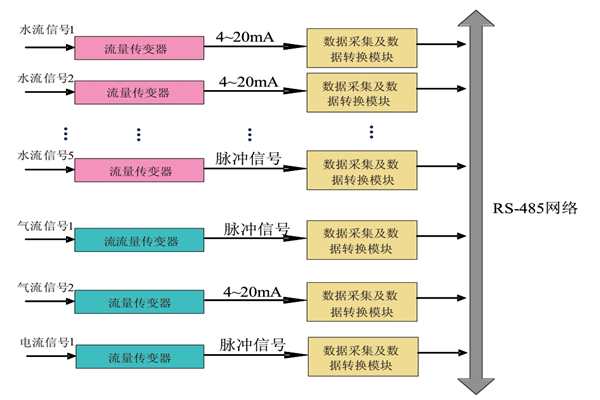 大家心心念念的能耗監(jiān)測系統(tǒng)原理圖來啦！(圖1)