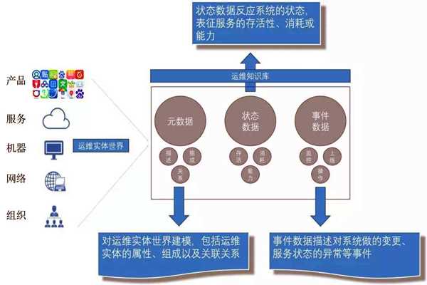 環(huán)境監(jiān)測系統(tǒng)的社會化運維行情！(圖1)