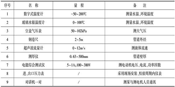 泵機(jī)組能耗監(jiān)測儀器設(shè)備表！(圖1)