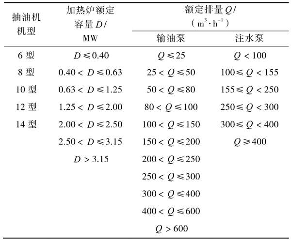 油氣田能耗監(jiān)測(cè)分層抽樣的分層方式！(圖1)
